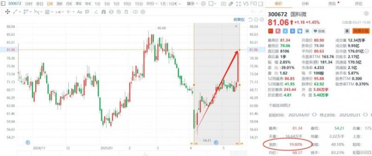 XM外汇平台监管mt4ea自动交易平台究竟能为你带来怎样的财富机遇？