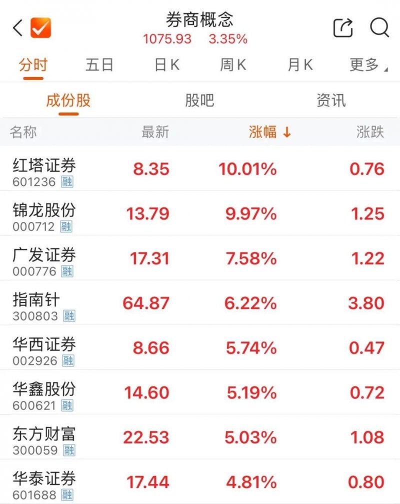 xm外汇官网开户今日外汇市场动向揭晓，理财者要注意哪些变动？